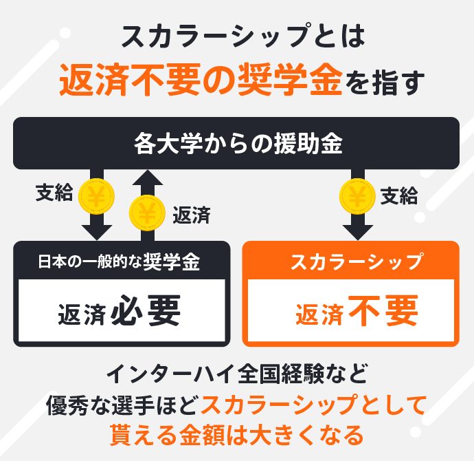 スカラーシップについての説明